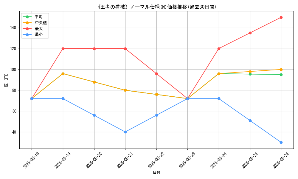 graph_rarity_5845