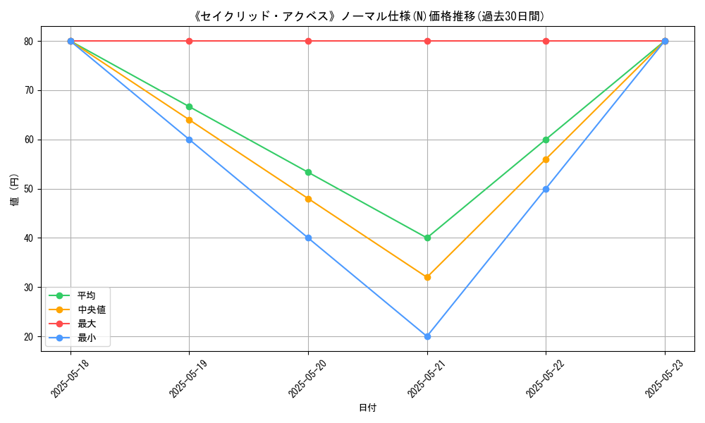 graph_rarity_5845