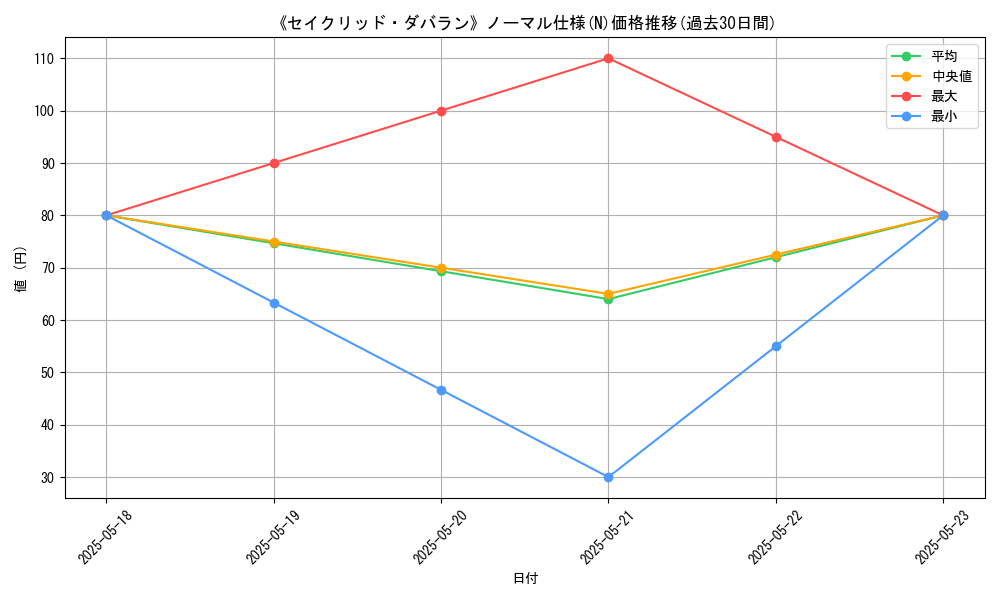 graph_rarity_5845