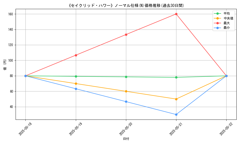 graph_rarity_5845