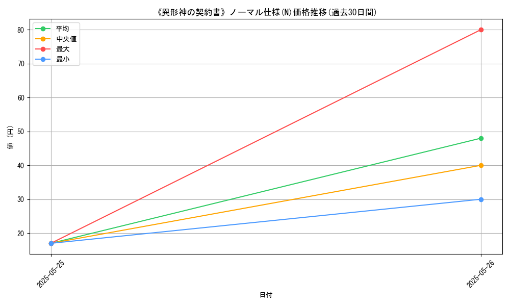 graph_rarity_5845