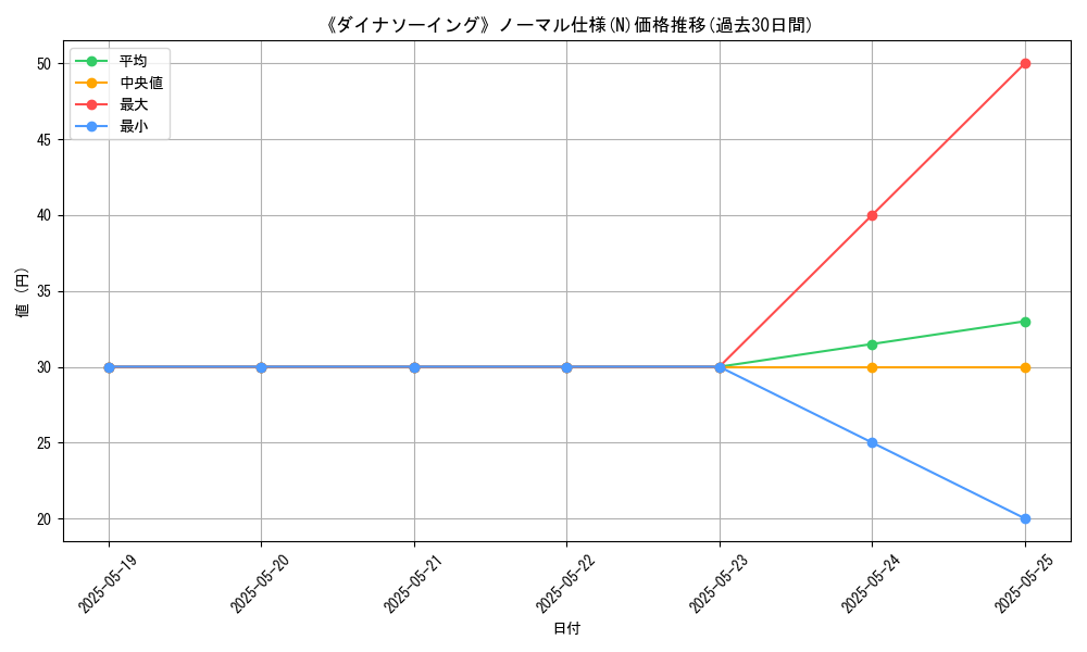 graph_rarity_5845