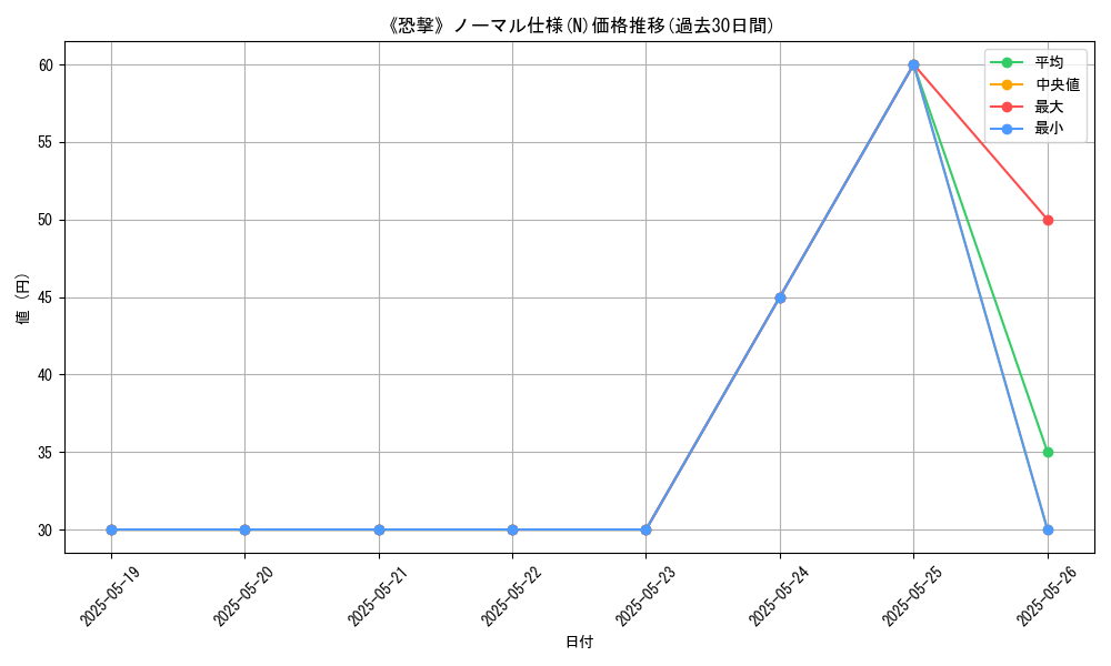 graph_rarity_5845