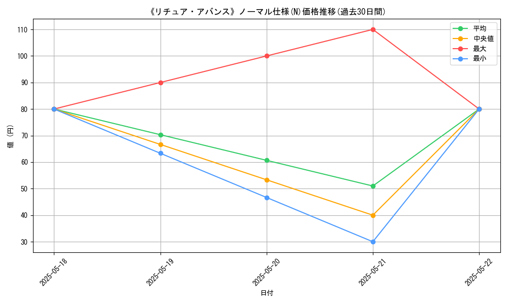 graph_rarity_5845