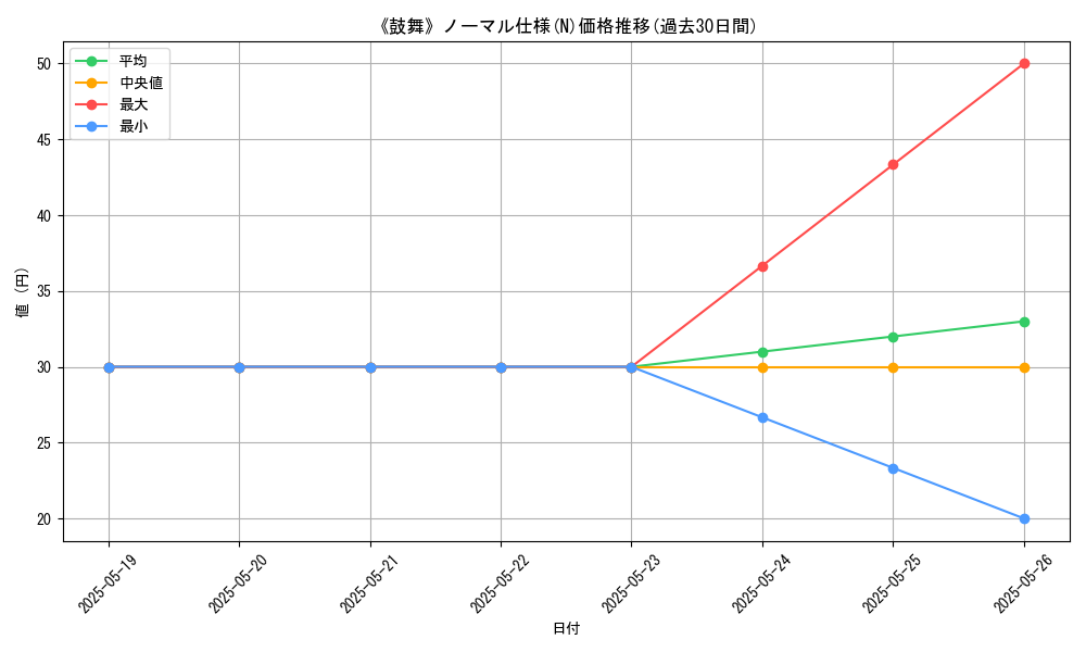 graph_rarity_5845