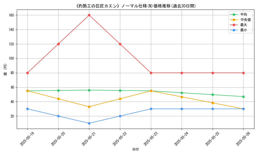 graph_rarity_5845