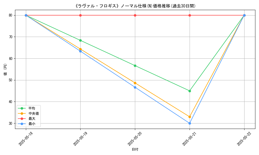 graph_rarity_5845