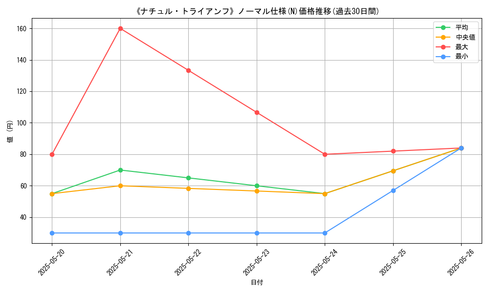 graph_rarity_5845