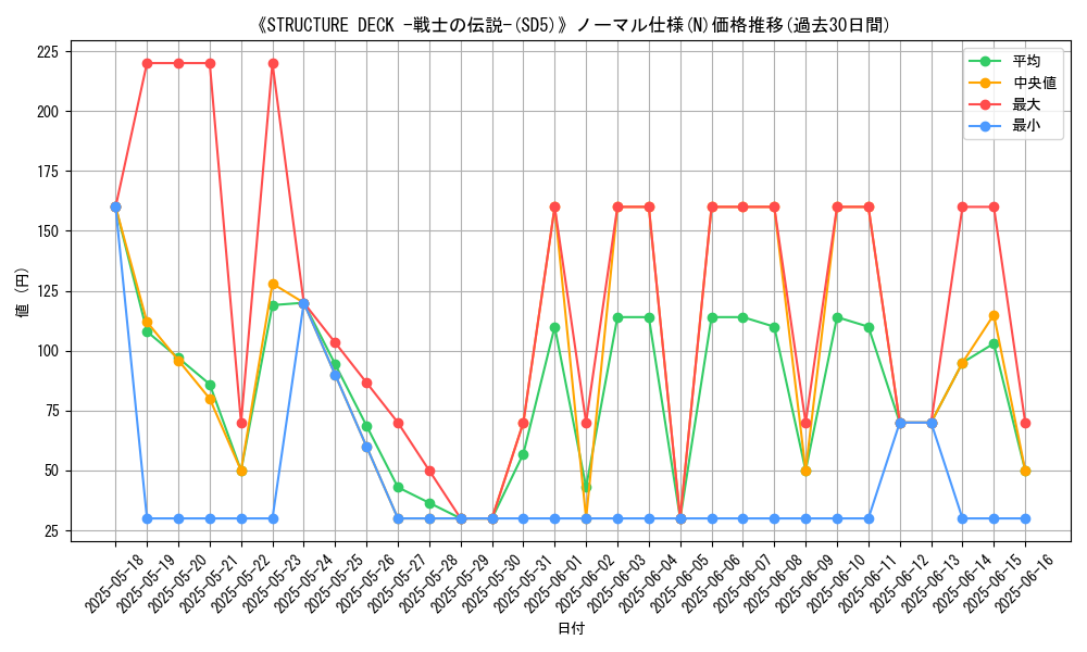 graph_rarity_5845