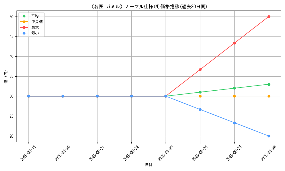 graph_rarity_5845