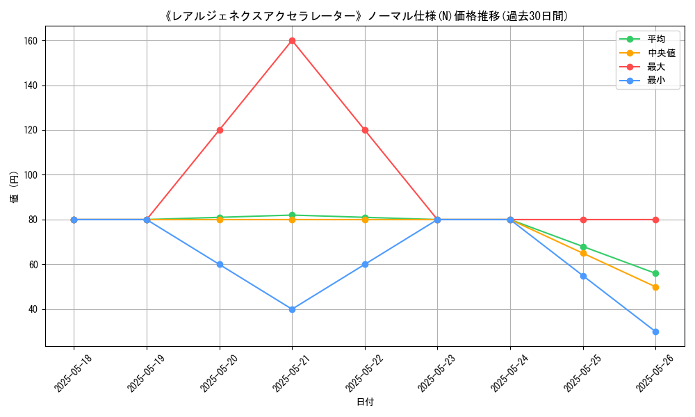 graph_rarity_5845