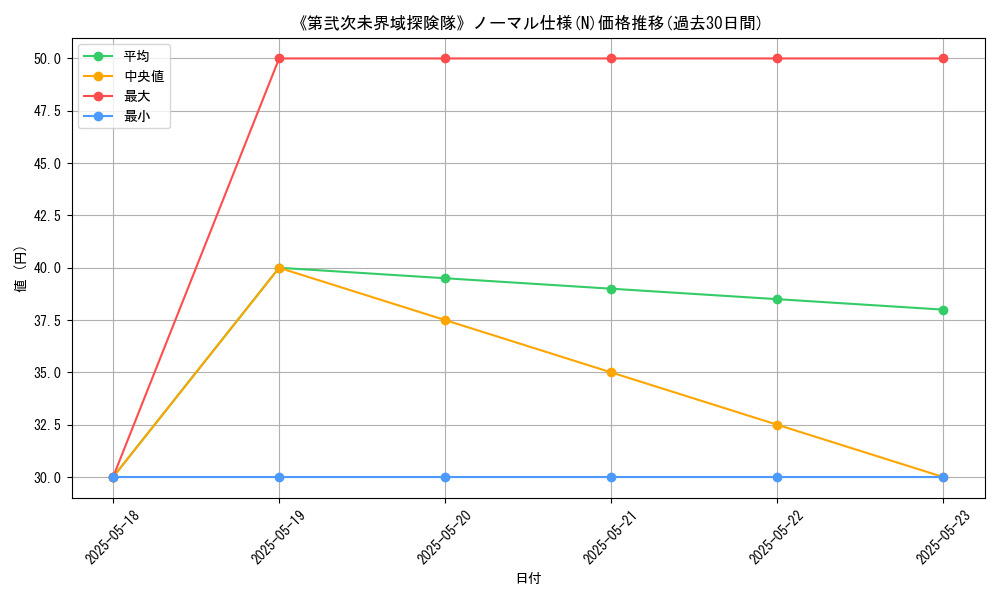 graph_rarity_5845