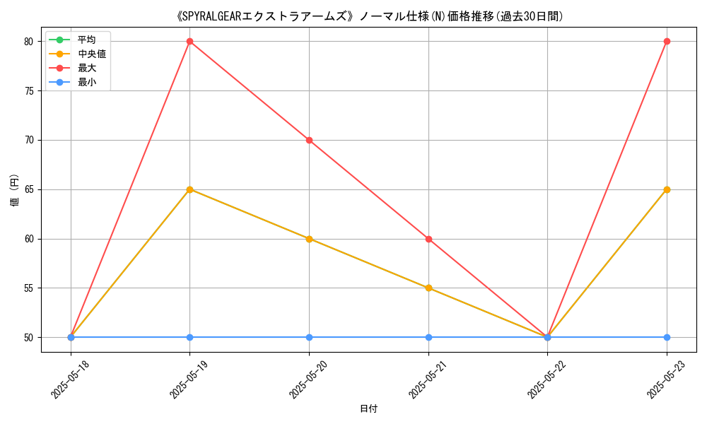 graph_rarity_5845