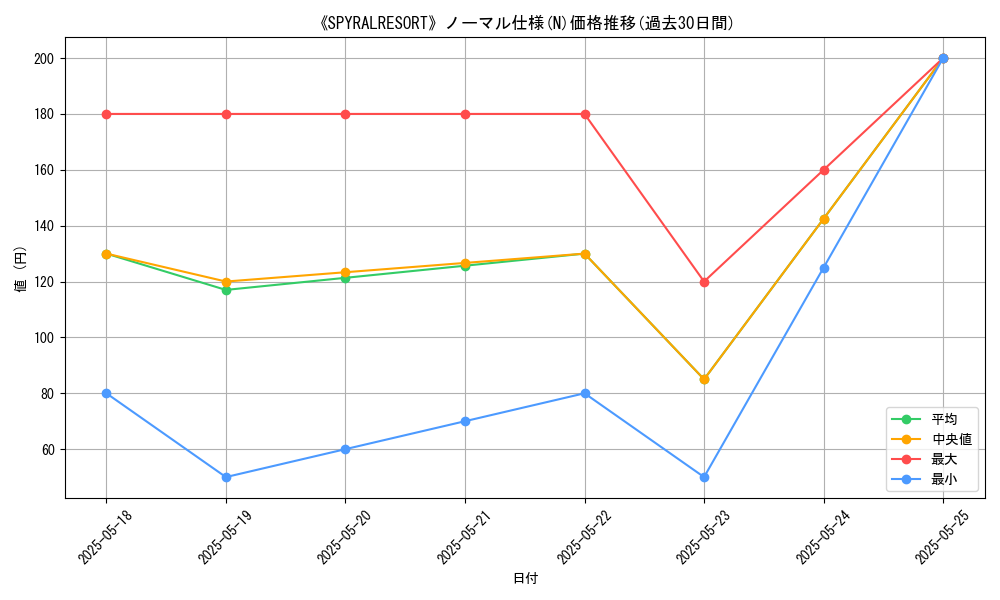 graph_rarity_5845