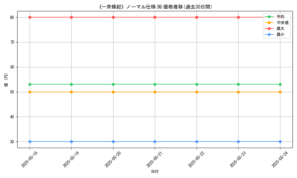 graph_rarity_5845