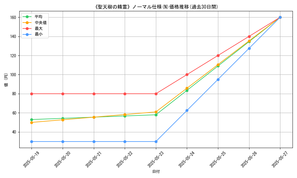 graph_rarity_5845