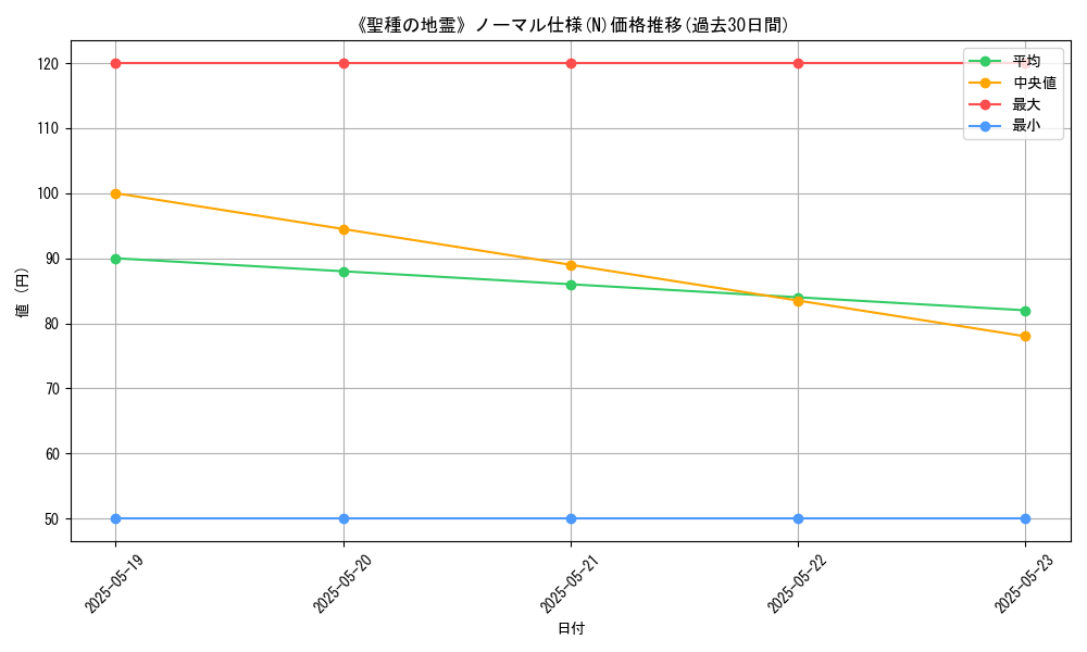 graph_rarity_5845