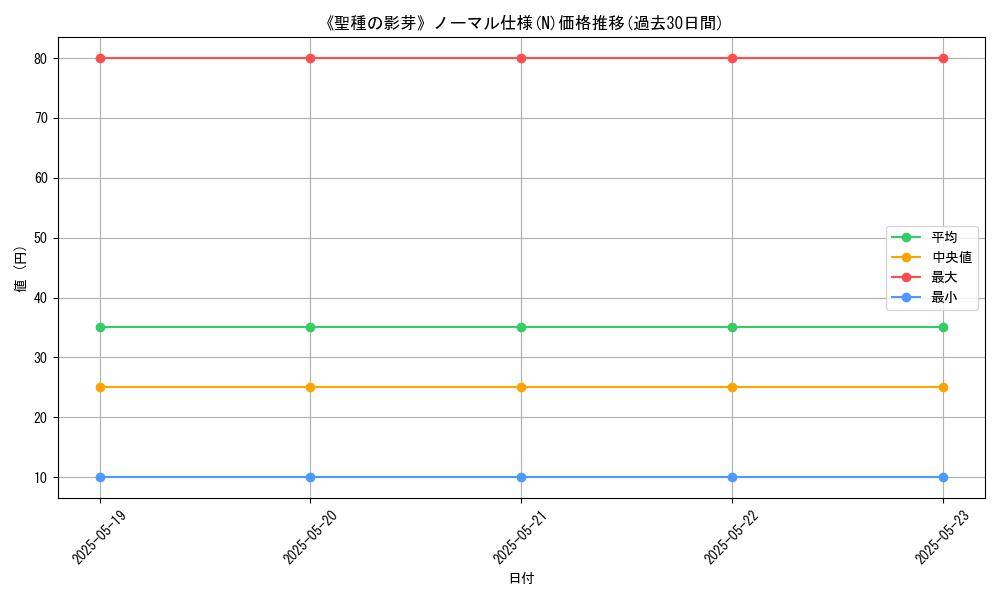 graph_rarity_5845