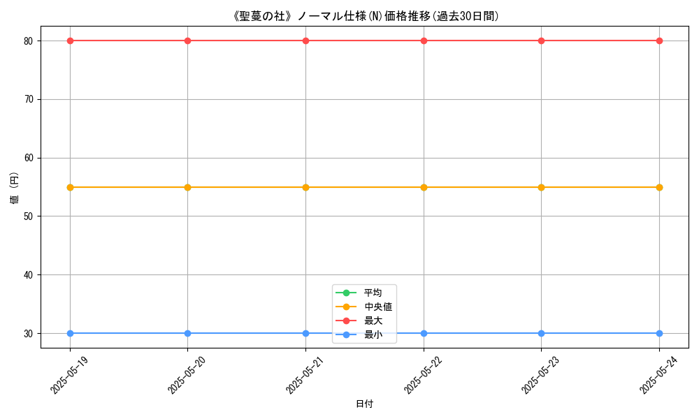 graph_rarity_5845