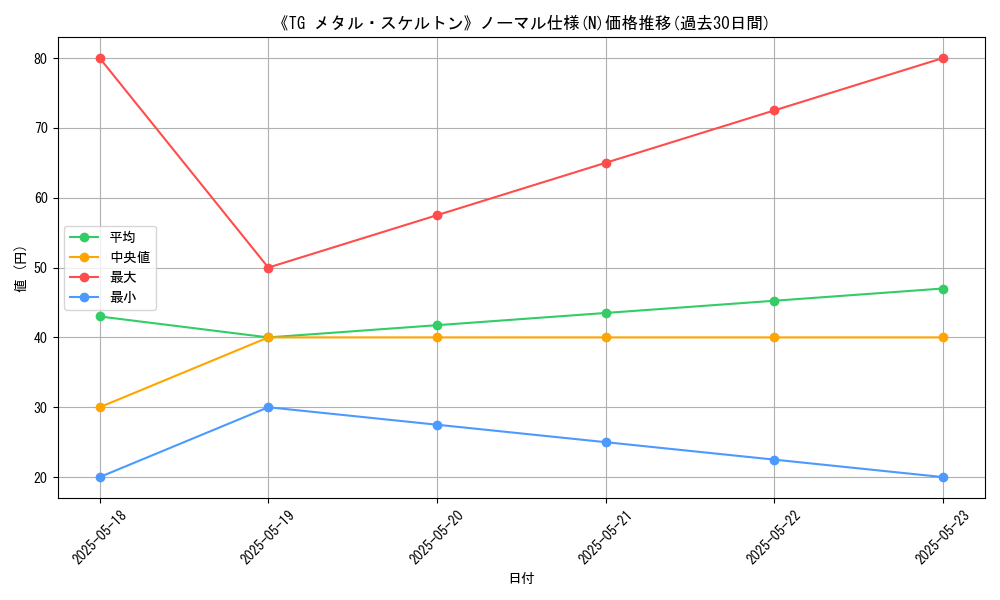 graph_rarity_5845