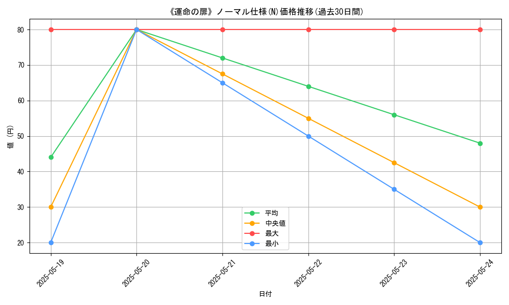 graph_rarity_5845