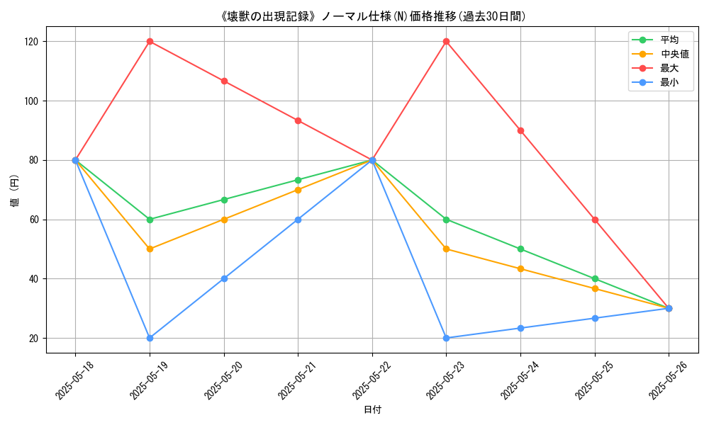 graph_rarity_5845