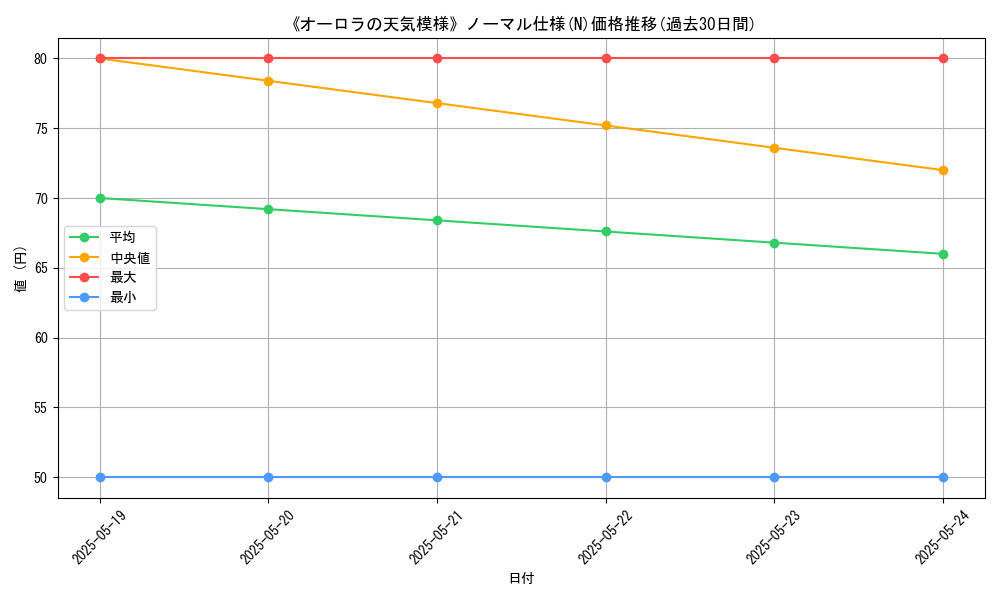 graph_rarity_5845
