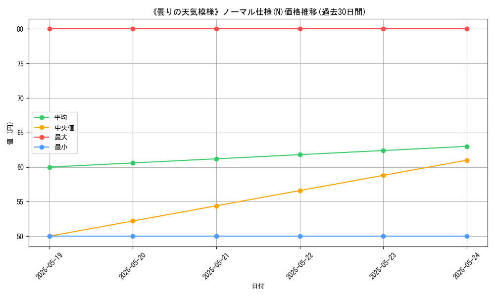 graph_rarity_5845