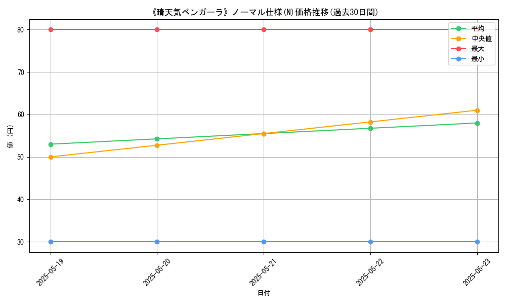 graph_rarity_5845