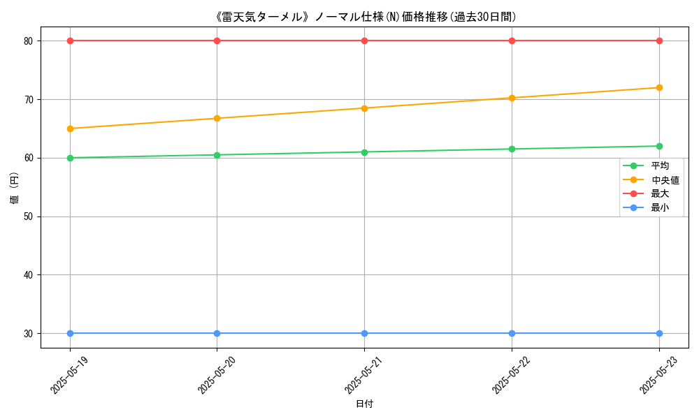 graph_rarity_5845