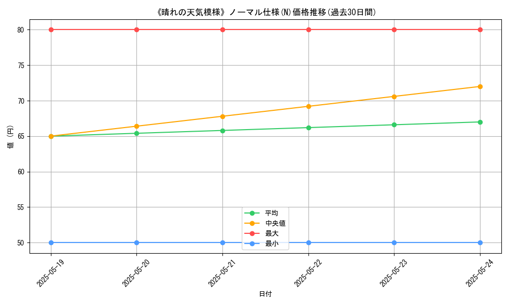 graph_rarity_5845