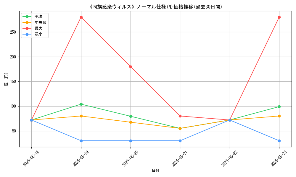 graph_rarity_5845