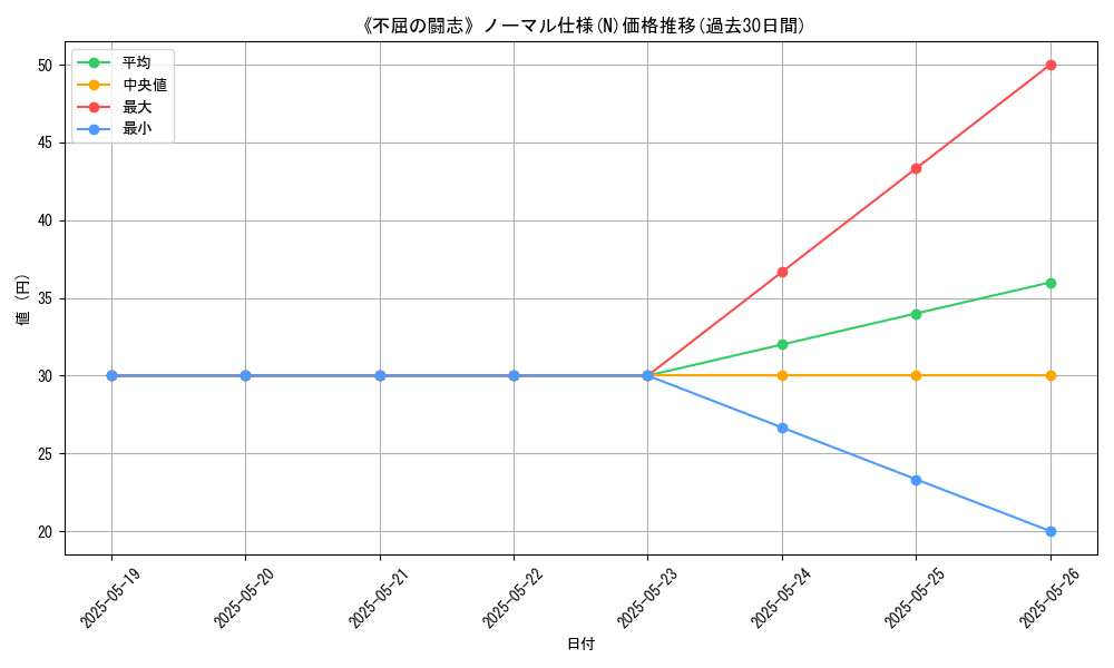 graph_rarity_5845