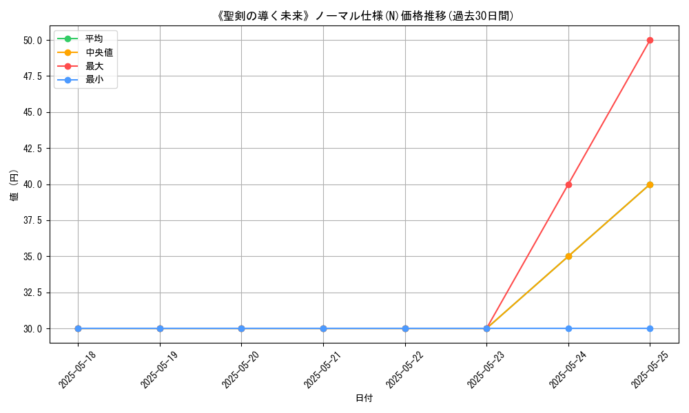 graph_rarity_5845