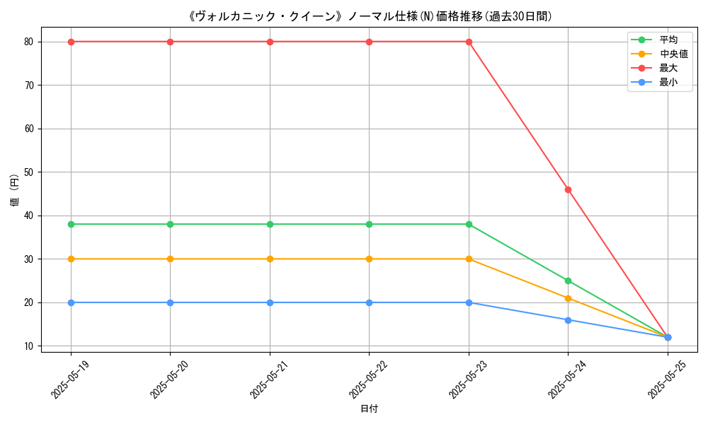 graph_rarity_5845