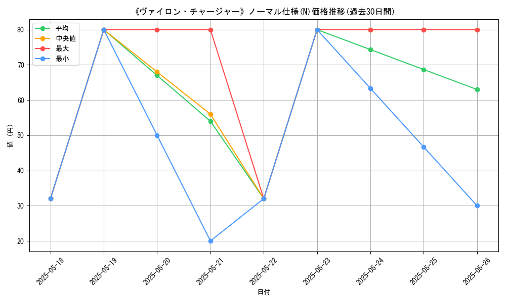 graph_rarity_5845