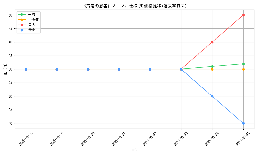 graph_rarity_5845