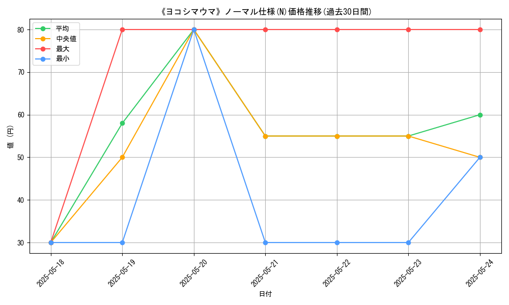 graph_rarity_5845