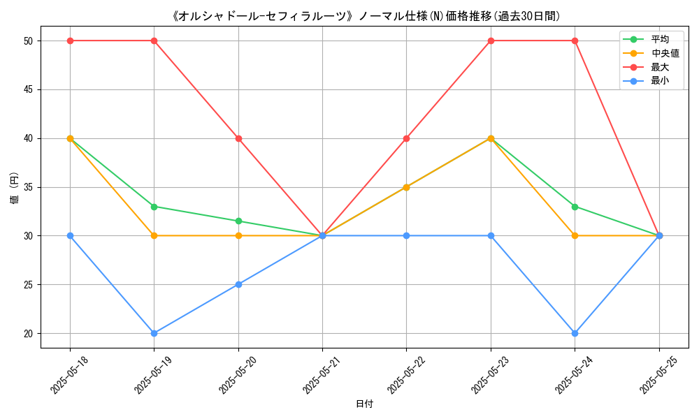 graph_rarity_5845