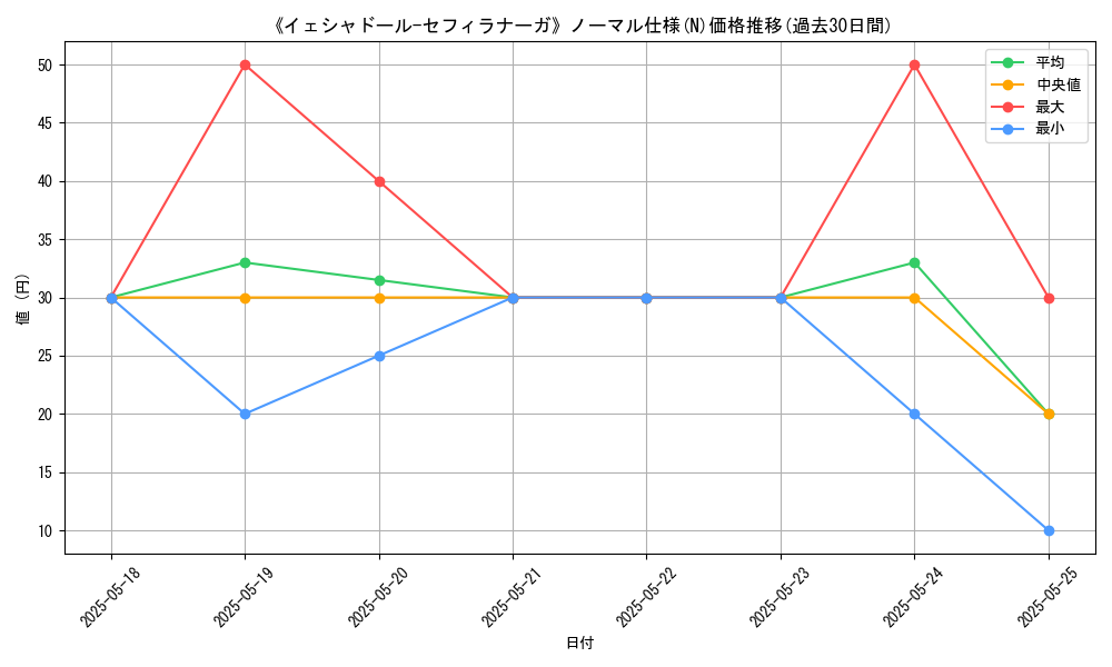 graph_rarity_5845