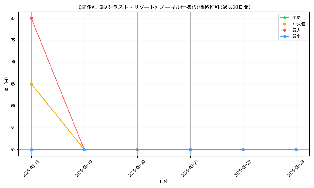 graph_rarity_5845