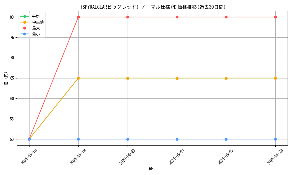graph_rarity_5845