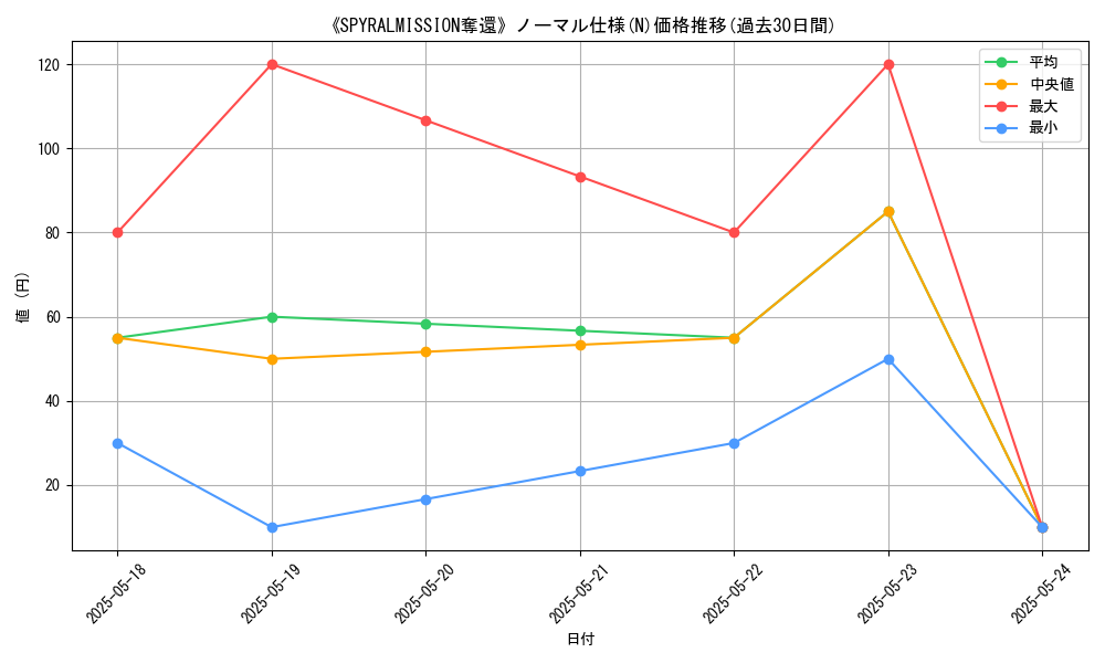 graph_rarity_5845