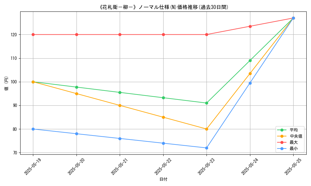 graph_rarity_5845