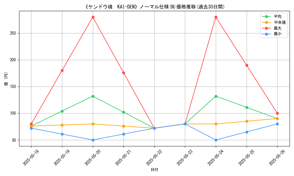graph_rarity_5845