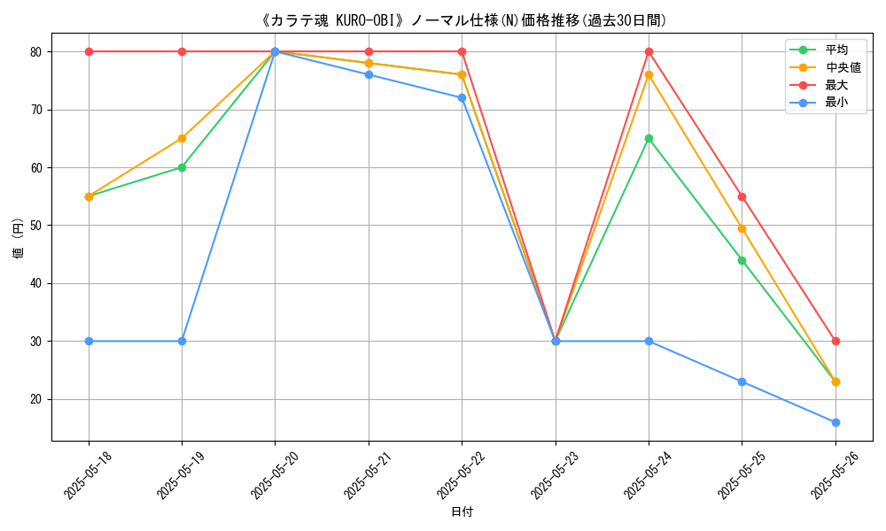 graph_rarity_5845