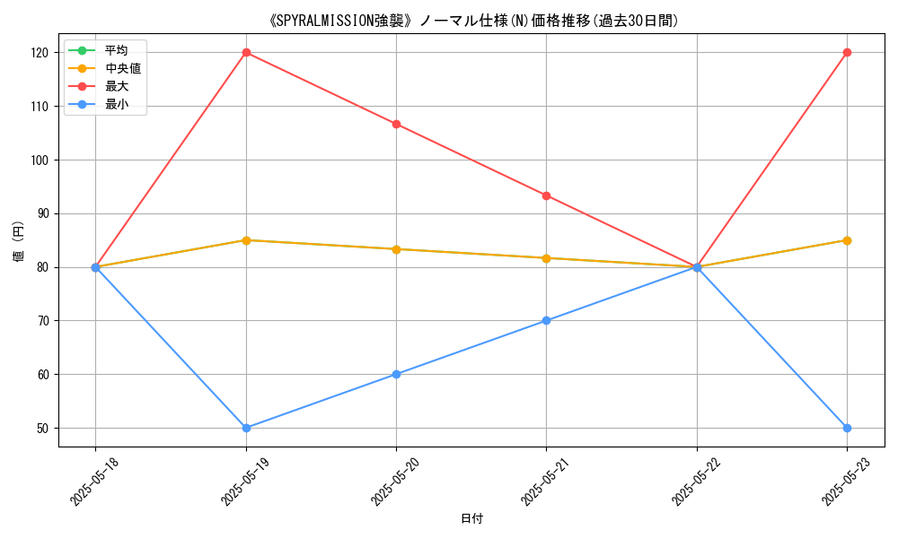 graph_rarity_5845