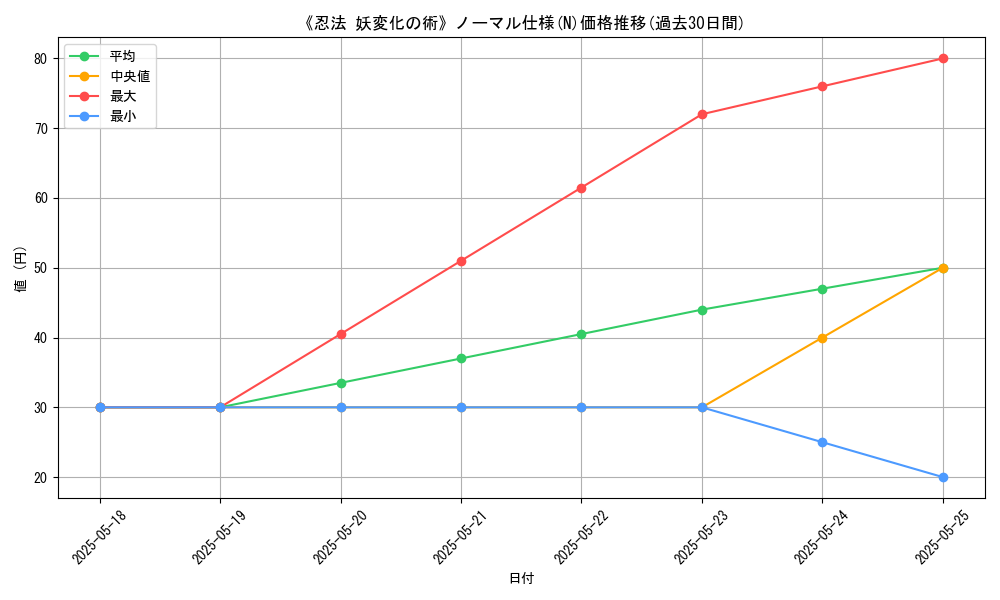 graph_rarity_5845