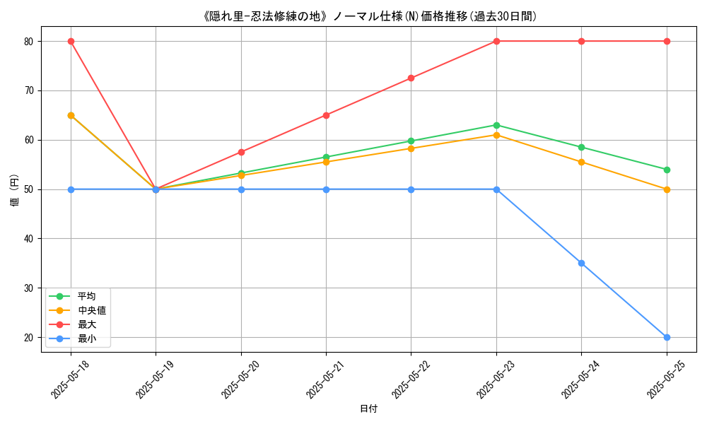 graph_rarity_5845