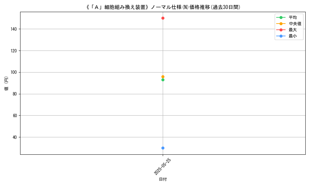 graph_rarity_5845